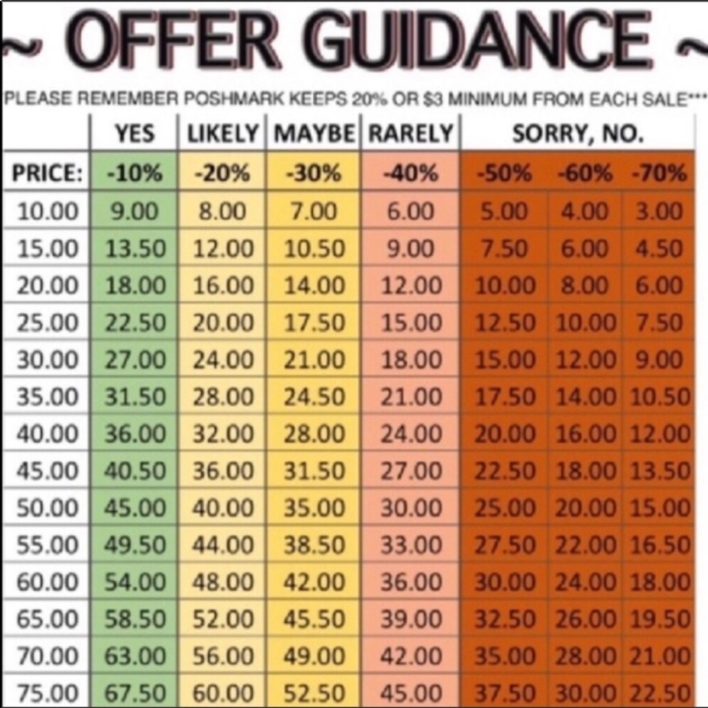PLEASE READ BEFORE MAKING OFFERS